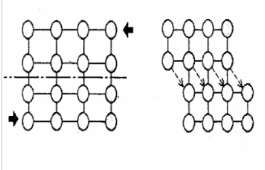 Gambar 2.4.  Struktur elastis pada atom 