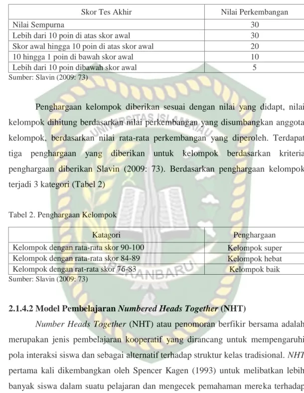 Tabel 2. Penghargaan Kelompok 