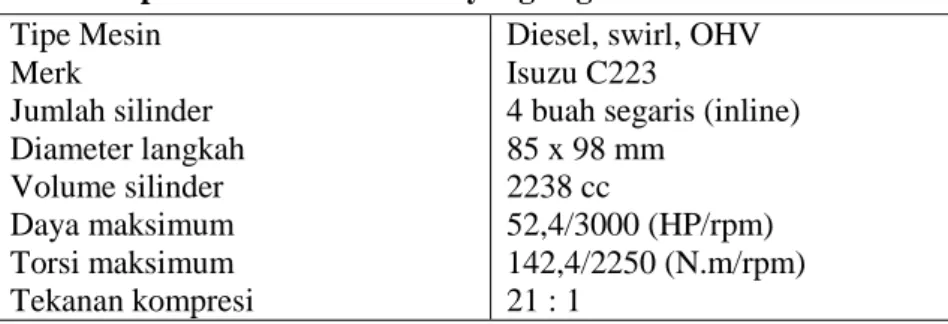 Tabel 1. Spesifikasi Mesin Diesel yang Digunakan dalam Penelitian  Tipe Mesin  Merk      Jumlah silinder  Diameter langkah   Volume silinder   Daya maksimum  Torsi maksimum  Tekanan kompresi 