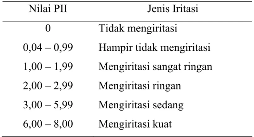 Tabel 3.3   Klasifikasi Indeks Iritasi Primer (PII) Kulit  Nilai PII  Jenis Iritasi 