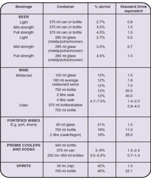 Tabel 4. Standar minuman yang sepadan 