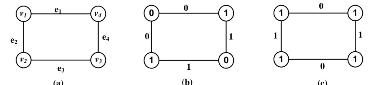 Gambar 3.1 (a) Graf  