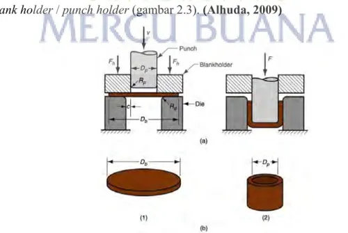 Gambar 2.2 Struktur Elastis pada Atom  (Sumber : Alhuda, 2009) 