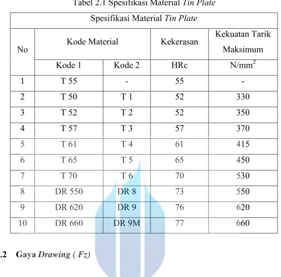 Tabel 2.1 Spesifikasi Material Tin Plate  Spesifikasi Material Tin Plate 