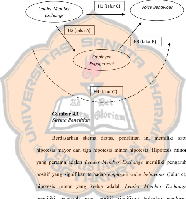 Gambar 4.1  Skema Penelitian  