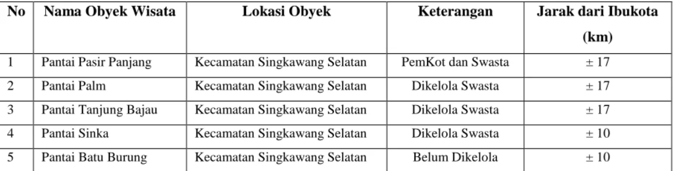 Table 1.1 Nama-nama obyek wisata pantai di Kota Singkawang 