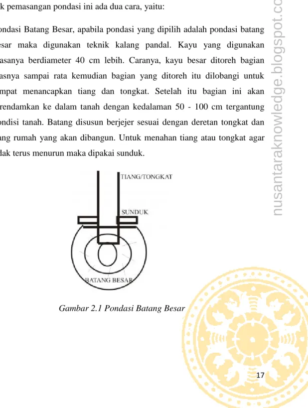Gambar 2.1 Pondasi Batang Besar