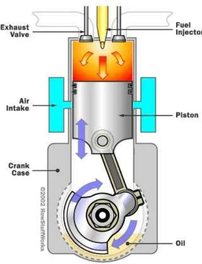 Gambar 2.9  siklus kerja mesin diesel 2 langkah 