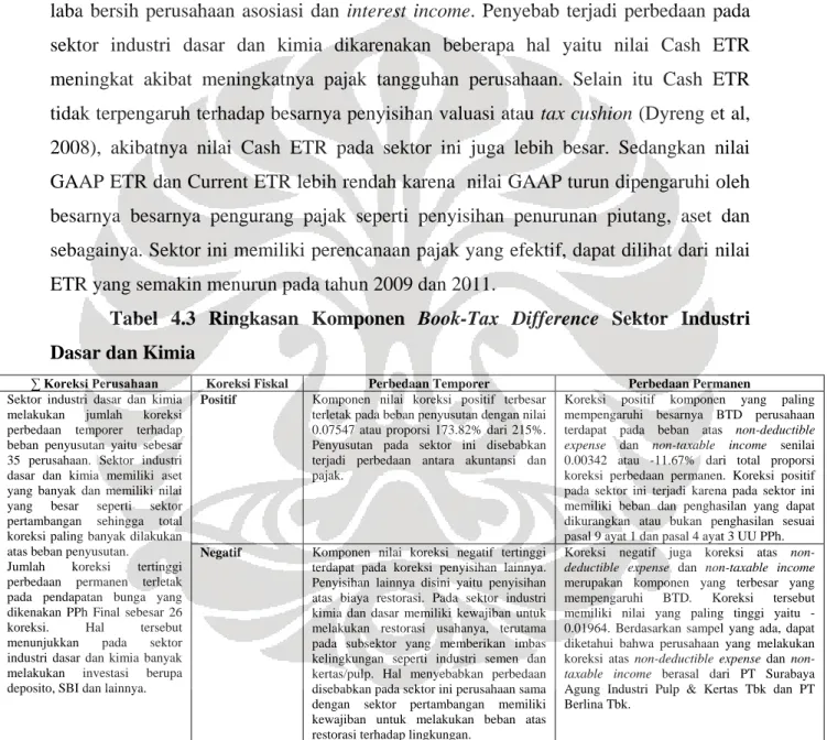 Tabel  4.3  Ringkasan  Komponen  Book-Tax  Difference  Sektor  Industri  Dasar dan Kimia 