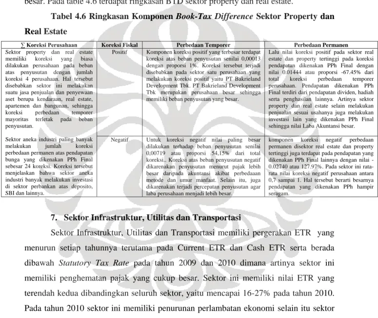 Tabel 4.6 Ringkasan Komponen Book-Tax Difference Sektor Property dan  Real Estate 