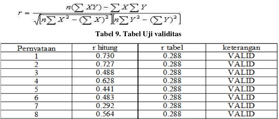 Tabel 8. Tabel Coefficients 