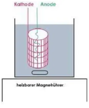 Gambar 6.3. Sel elektrogravimetri