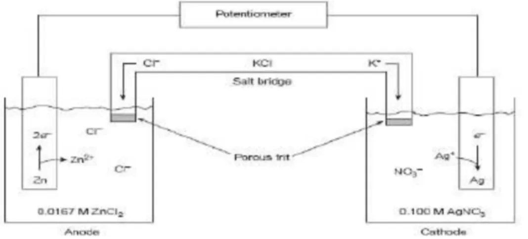 Gambar 11. Sel Elektrolisis