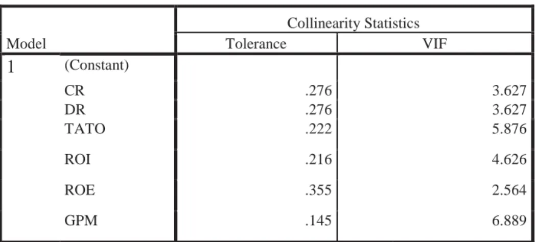 Tabel 2: Hasil Uji Multikolonieritas Coefficients a