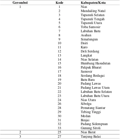 Tabel 4.4 Hasil Penggerombolan Analisis Gerombol Hirarki 33 