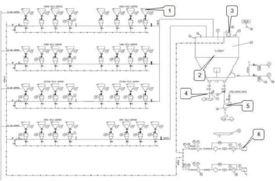 Gambar Fly Ash Handling