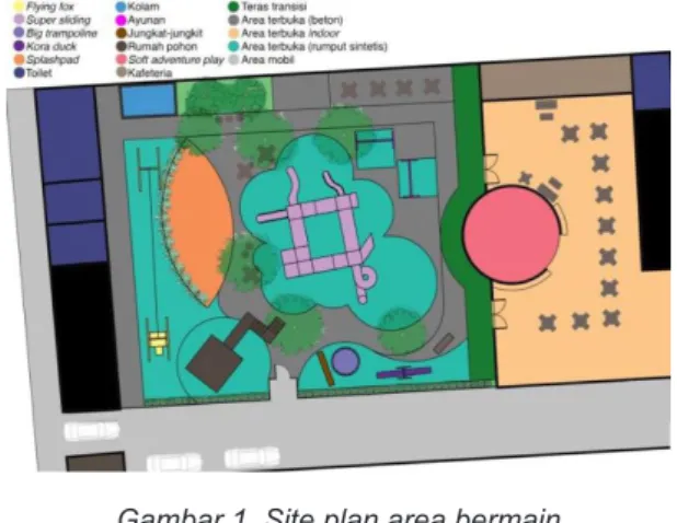 Gambar 1. Site plan area bermain  Playparq Kemang 