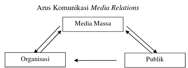 Gambar tersebut menunjukkan, organisasi menyampaikan informasi, gagasan