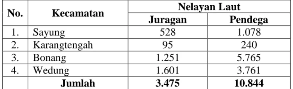 Tabel 1.1 Jumlah Nelayan di Kabupaten Demak Tahun 2011  No.  Kecamatan  Nelayan Laut 