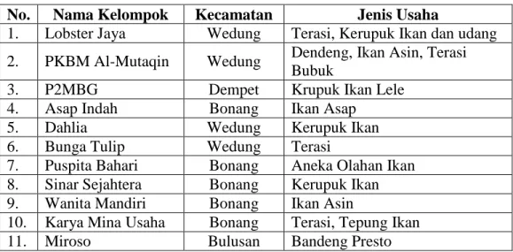 Tabel 1.2 Kelompok Pengolah Ikan di Kabupaten Demak Tahun 2010  No.  Nama Kelompok  Kecamatan  Jenis Usaha 