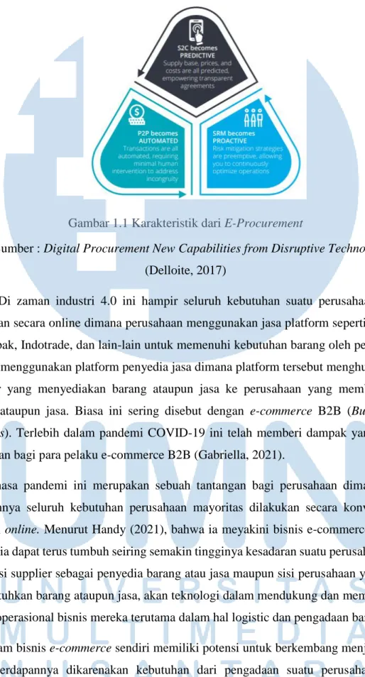 Gambar 1.1 Karakteristik dari E-Procurement 