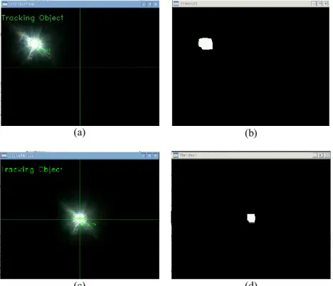 Gambar 12. Snapshot pergerakan panel surya: (a) posisi awal titik cahaya, (b) hasil pengolahan citra, (c)  tampilan kamera setelah digerakan oleh linier aktuator, (d) posisi terakhir hasil pengolahan citra  