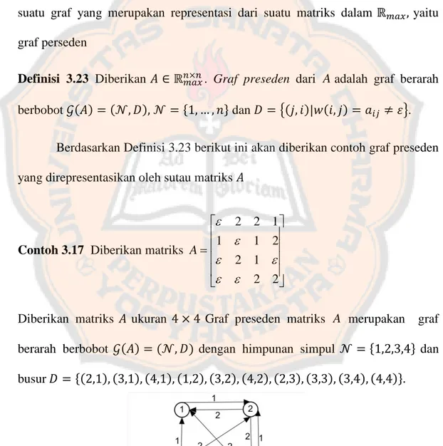 Gambar 3.8 Graf Preseden dari matriks 