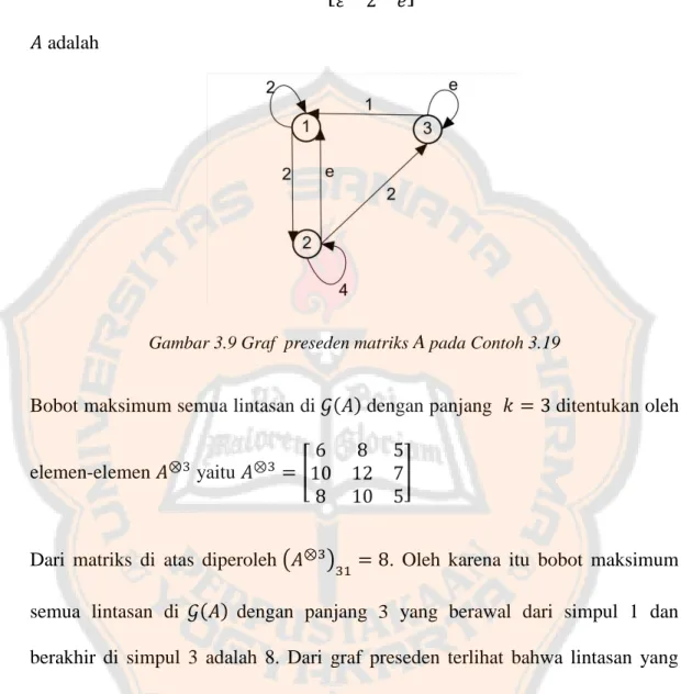 Gambar 3.9 Graf  preseden matriks A pada Contoh 3.19 