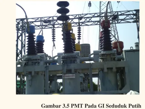 Gambar 3.5 PMT Pada GI Seduduk Putih 