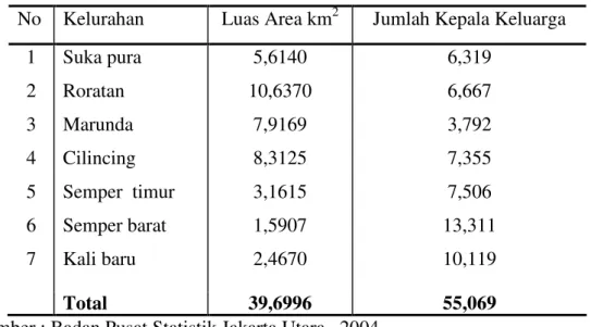 Tabel 7.  Luas dan jumlah kepala keluarga (KK) di masing-masing kelurahan di   wilayah Kecamatan Cilincing 