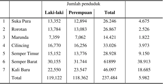 Tabel 8.  Jumlah penduduk dan kepadatan penduduk masing-masing kelurahan di  Kecamatan Cilincing 