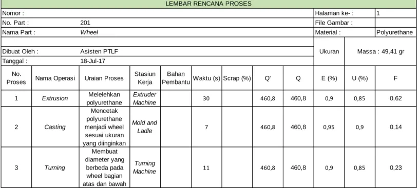 Tabel 1. Lembar Rencana Proses