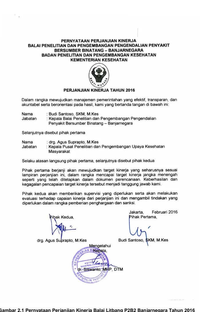 Gambar 2.1 Pernyataan Perjanjian Kinerja Balai Litbang P2B2 Banjarnegara Tahun 2016 