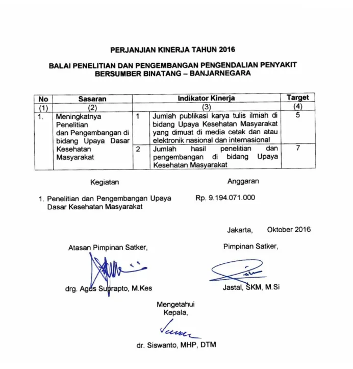 Gambar 2.4 Formulir Perjanjian Kinerja Balai Litbang P2B2 Banjarnegara Tahun 2016  Setelah Revisi