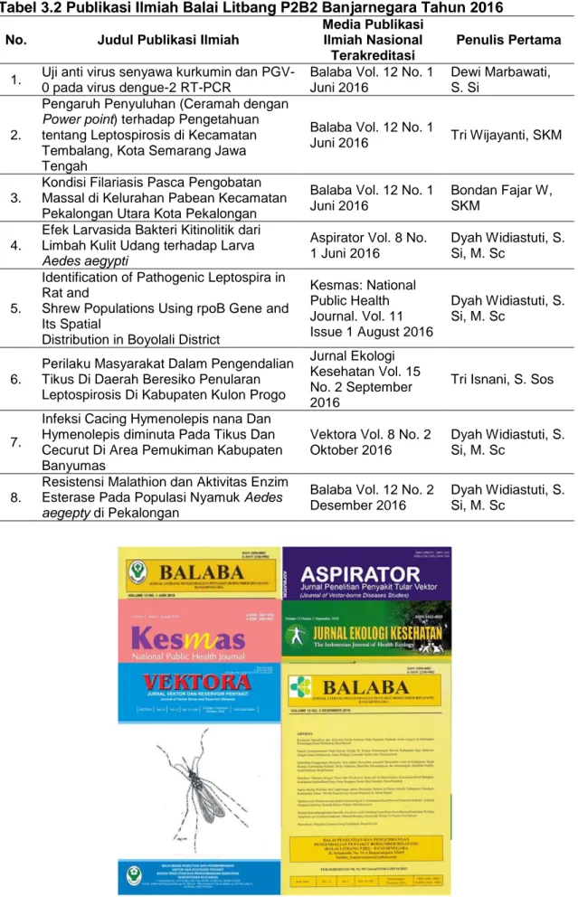 Tabel 3.2 Publikasi Ilmiah Balai Litbang P2B2 Banjarnegara Tahun 2016 