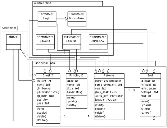 Gambar 4 : Class diagram aplikasi penilaian kepemimpinan PAPI kostick 
