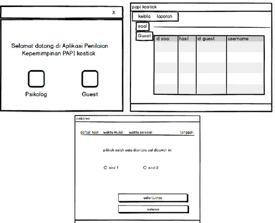 Gambar 5 : Interface halaman login, halaman utama psikolog, dan halaman soal guest / tamu  