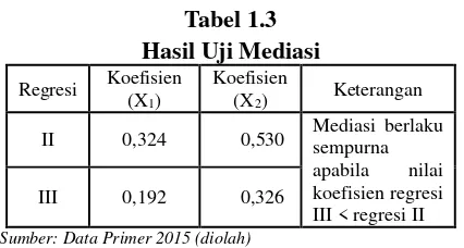 Tabel 1.3  