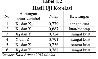 Tabel 1.2  