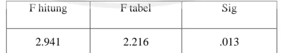Tabel  4.1  Pengaruh  kombinasi  NAA  dan  BAP  terhadap  hari  munculnya  tunas  aksilar tanaman balsam (Polygala paniculata  L.) secara in vitro 