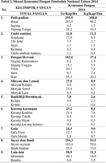 Tabel 2. Situasi Konsumsi Pangan Penduduk Nasional Tahun 2014