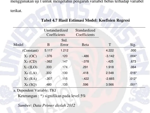 Tabel 4.7 berikut menyajikan hasil estimasi model koefisien regresi dengan  menggunakan uji t untuk mengetahui pengaruh variabel bebas terhadap variabel  terikat
