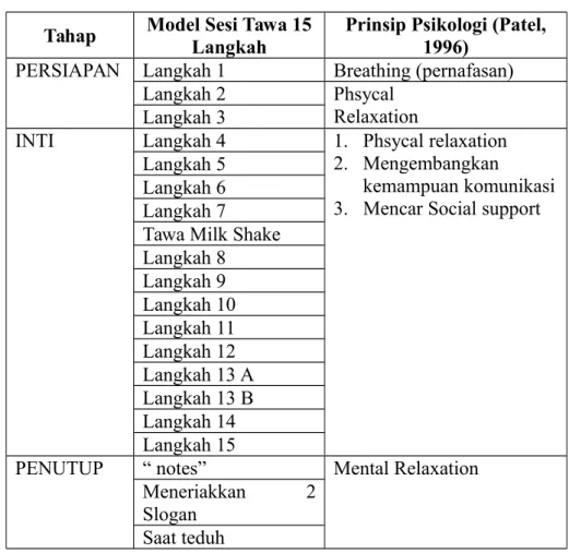 Table 2.1  Pembagian   Tiga   Tahap   Utama   Model   Sesi   tawa   15 langkah