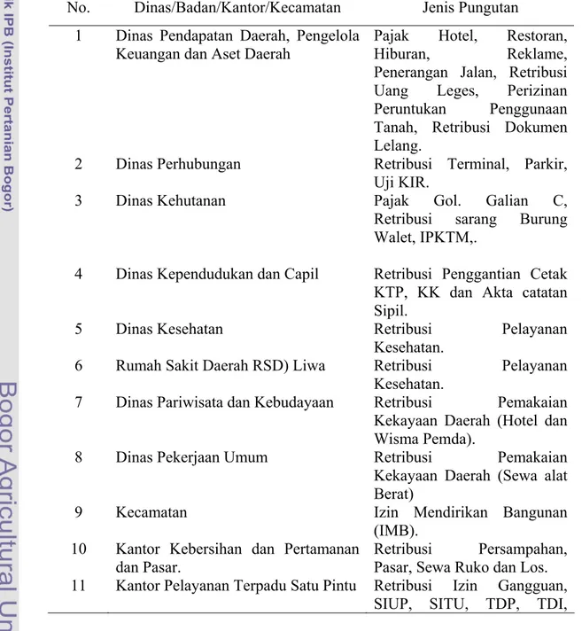 Tabel 4.9. Dinas/Badan/Kantor/Bagian/Kecamatan Pengelola Pendapatan Asli       Daerah di Kabupaten Lampung Barat