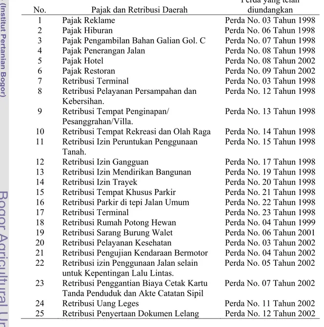 Tabel 4.10. Peraturan Daerah Kabupaten Lampung Barat tentang Pajak dan         Retribusi Daerah Tahun 1998-2008