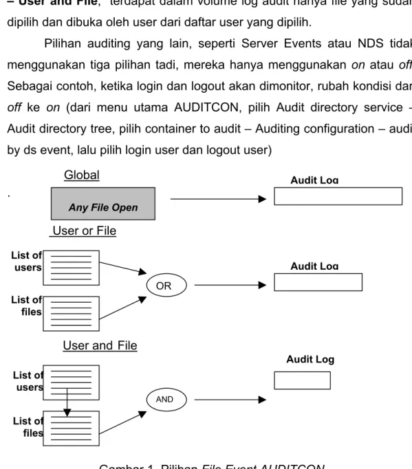 Gambar 1. Pilihan File Event AUDITCON 