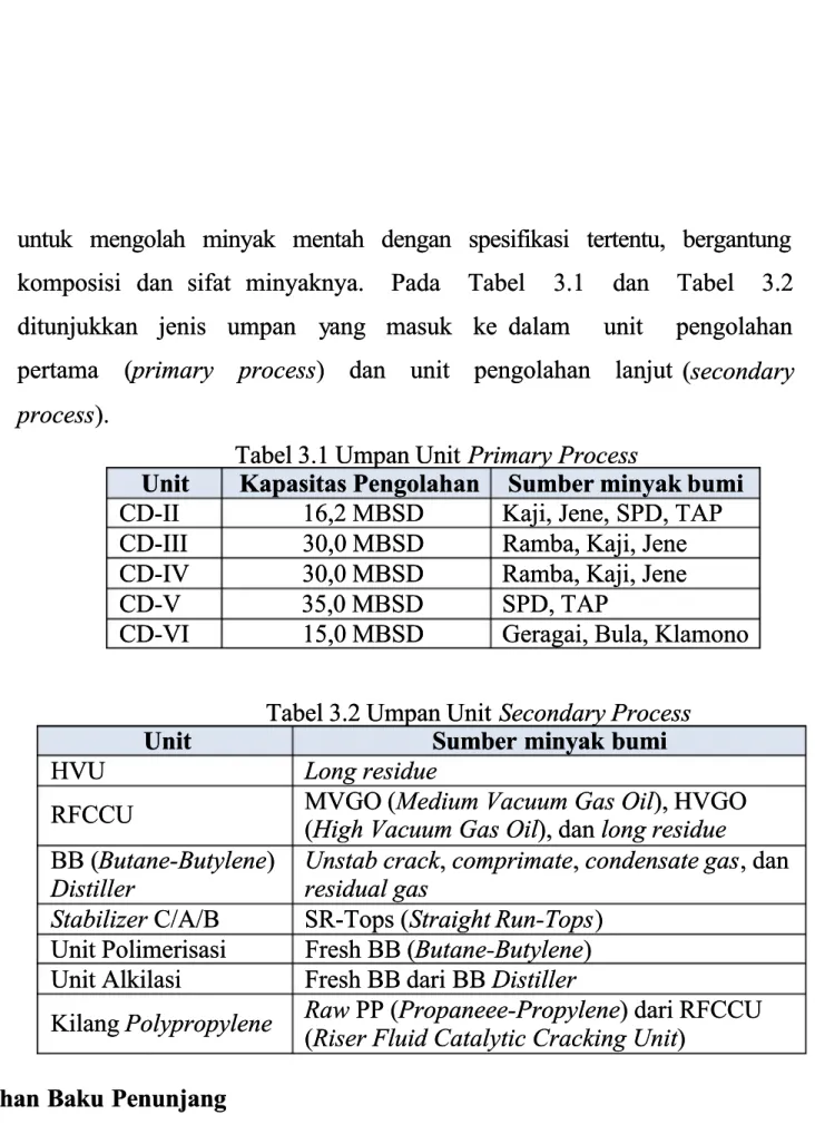 Tabel 3.1 Umpan Unit