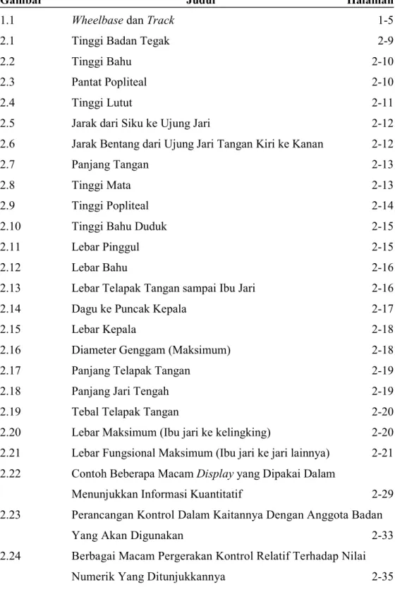 Gambar                                                Judul                                            Halaman 
