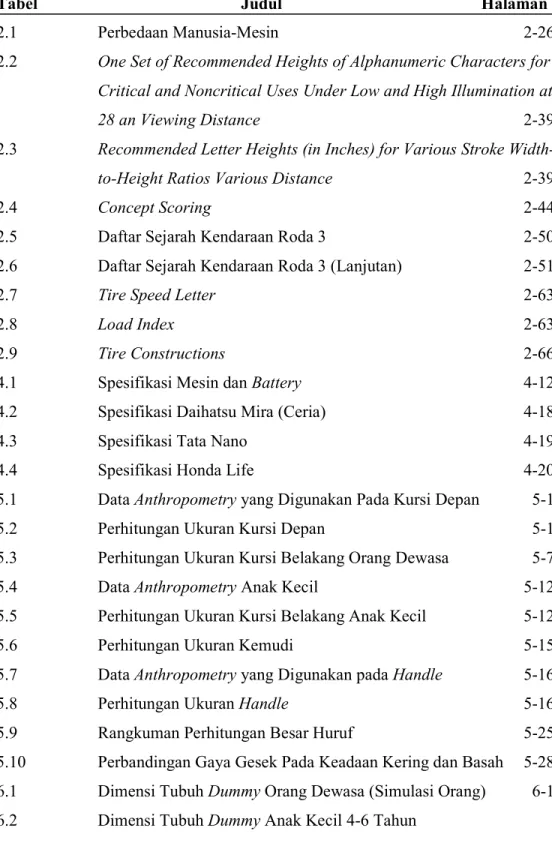 Tabel                                                Judul                                               Halaman 