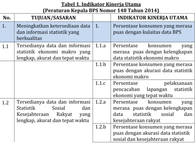 Tabel 1. Indikator Kinerja Utama 